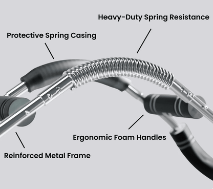 “Heavy-duty springs. Ergonomic handles.”